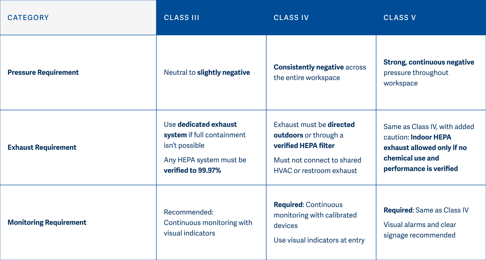 ICRARequirements ICRARequirements