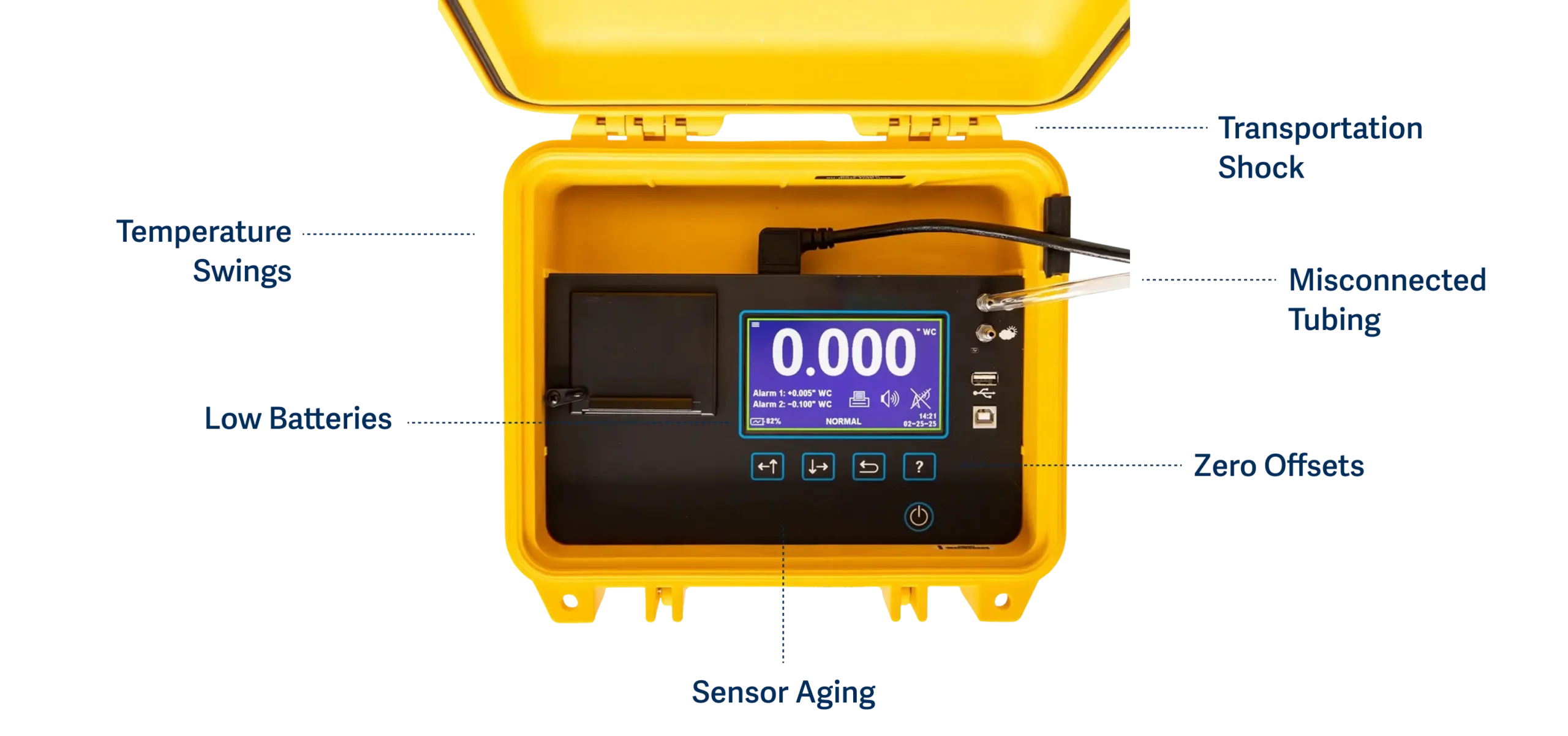 differential pressure monitor with digital display inside heavy duty pelican case